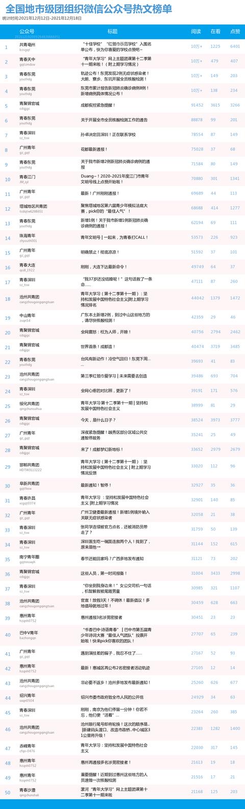 青年大学习：党百年奋斗的重大成就和历史意义【附全团新媒体榜】