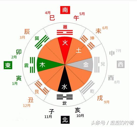 风水、生辰基础：五行学术详解（必看）