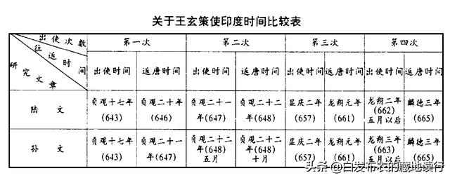 通俗西藏史（六十一）——王玄策的奇幻漂流