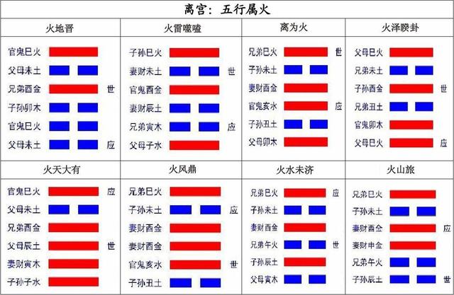 《易经新论》连载（22）：八宫第三宫离宫详解