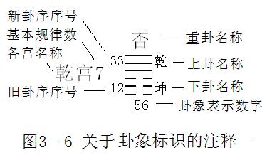 《易经新论》连载（22）：八宫第三宫离宫详解