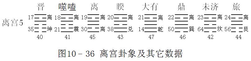 《易经新论》连载（22）：八宫第三宫离宫详解