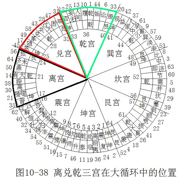 《易经新论》连载（22）：八宫第三宫离宫详解