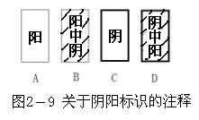 《易经新论》连载（22）：八宫第三宫离宫详解