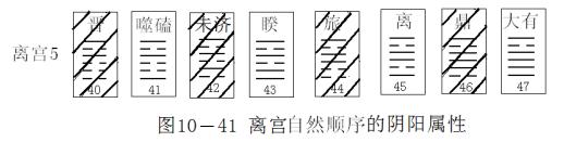 《易经新论》连载（22）：八宫第三宫离宫详解