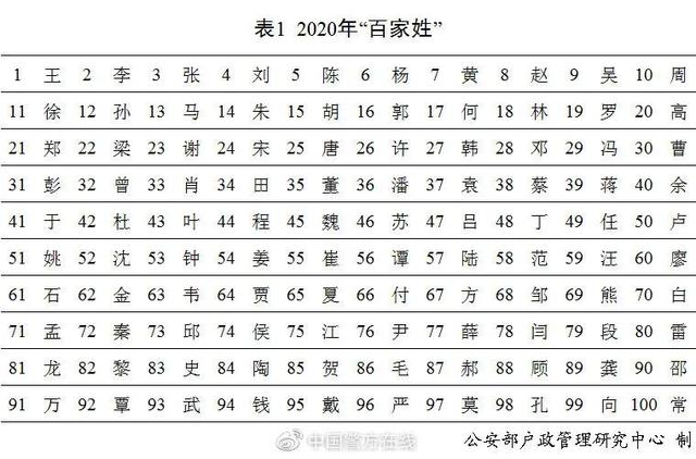 2020新生儿爆款名字曝光，他首次成榜首！网友脑补了一部大剧