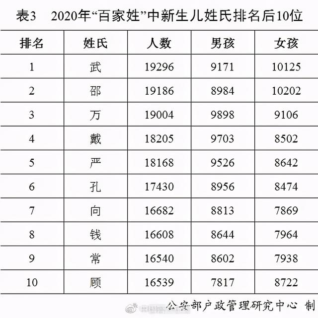 2020新生儿爆款名字曝光，他首次成榜首！网友脑补了一部大剧