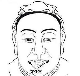 面相的运用与探讨（奴仆宫）