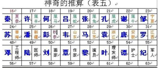 古代@￥先生到底怎么精确的算出你叫什么名字？@￥障眼法揭秘！