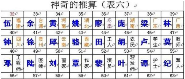 古代@￥先生到底怎么精确的算出你叫什么名字？@￥障眼法揭秘！