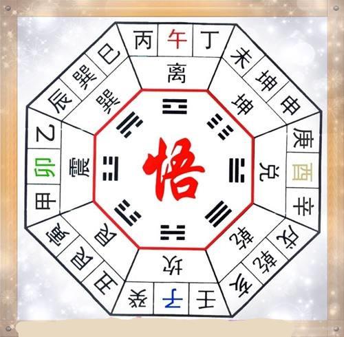价值十万的@￥术，教你怎样去学@￥批生辰