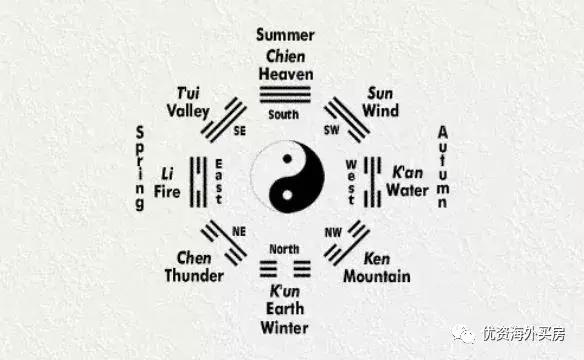 想月入十万赚钱到手软吗？去给老外@￥看风水啊！