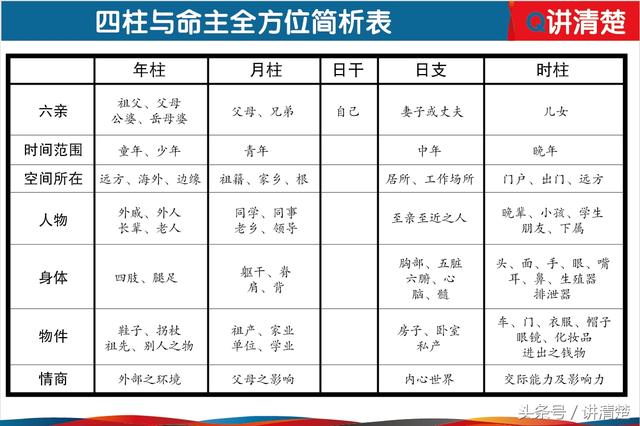 讲清楚正五行与十神命理 看看你的生辰是什么代表？