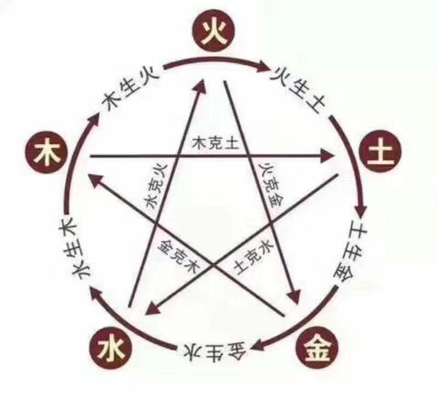 生辰相克亦无事，生辰相制必生灾