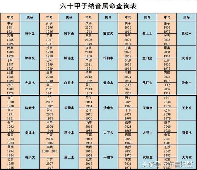 生辰生辰如何查五行，寻贵人