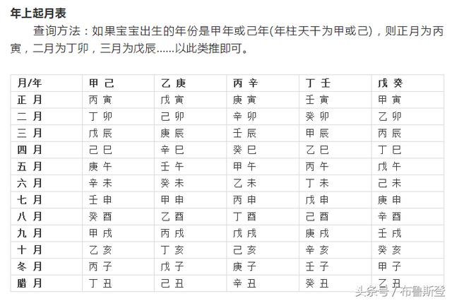 生辰生辰如何查五行，寻贵人
