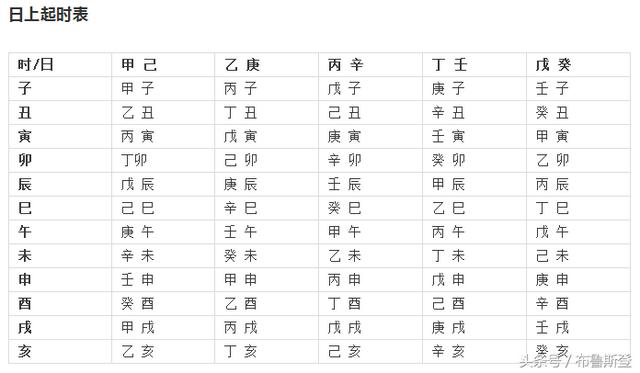 生辰生辰如何查五行，寻贵人