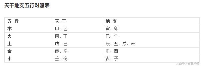 生辰生辰如何查五行，寻贵人