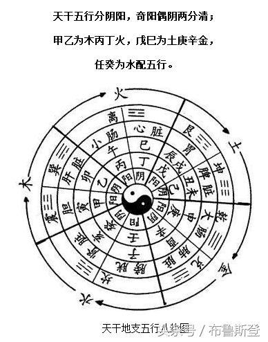 生辰生辰如何查五行，寻贵人