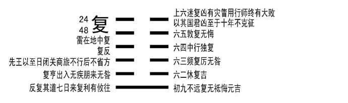 易经大智慧：好运是怎么来的