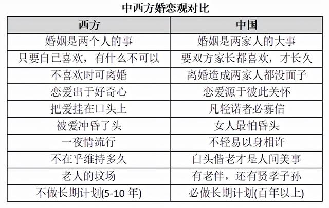 这才是婚姻的核心价值观，90%的人都忘光了！相亲必看