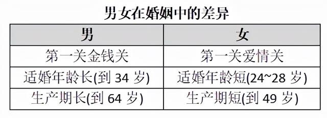 这才是婚姻的核心价值观，90%的人都忘光了！相亲必看