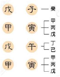 还不快看！简单易学！旺旺瓜漫谈生辰——旺衰法找用神(1)
