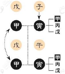 还不快看！简单易学！旺旺瓜漫谈生辰——旺衰法找用神(1)