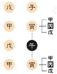 还不快看！简单易学！旺旺瓜漫谈生辰——旺衰法找用神(1)