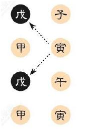 还不快看！简单易学！旺旺瓜漫谈生辰——旺衰法找用神(1)