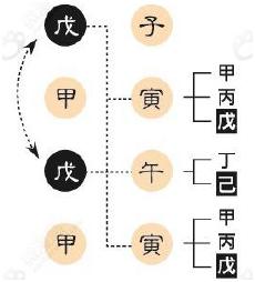 还不快看！简单易学！旺旺瓜漫谈生辰——旺衰法找用神(1)