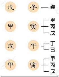 还不快看！简单易学！旺旺瓜漫谈生辰——旺衰法找用神(1)