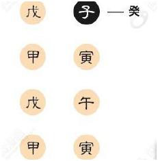 还不快看！简单易学！旺旺瓜漫谈生辰——旺衰法找用神(1)