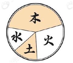 还不快看！简单易学！旺旺瓜漫谈生辰——旺衰法找用神(1)