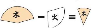 还不快看！简单易学！旺旺瓜漫谈生辰——旺衰法找用神(1)