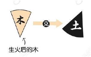 还不快看！简单易学！旺旺瓜漫谈生辰——旺衰法找用神(1)
