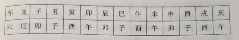 生辰些不利命运的凶神，比如阳刃、天罗地网、元辰、亡神、六 厄