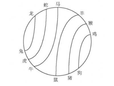 十二生肖六害属相介绍，六害在日常生活中的具体表现如何