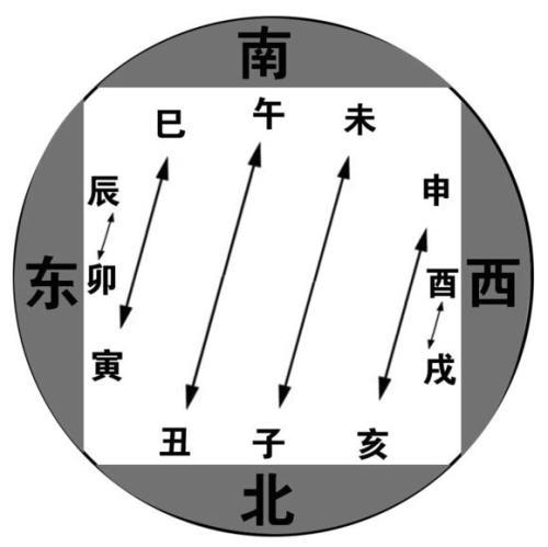 十二生肖六害属相介绍，六害在日常生活中的具体表现如何
