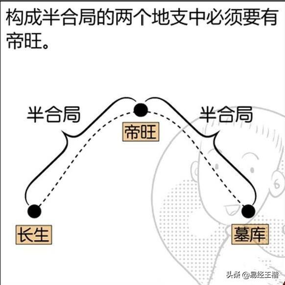 地支三合（详解）