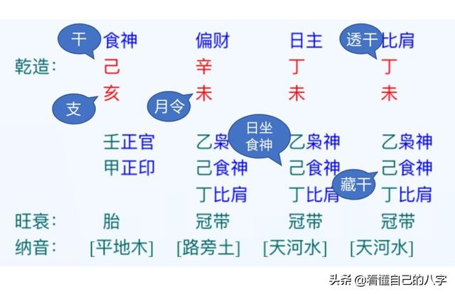 一些常见又很少有确切解释的专用术语