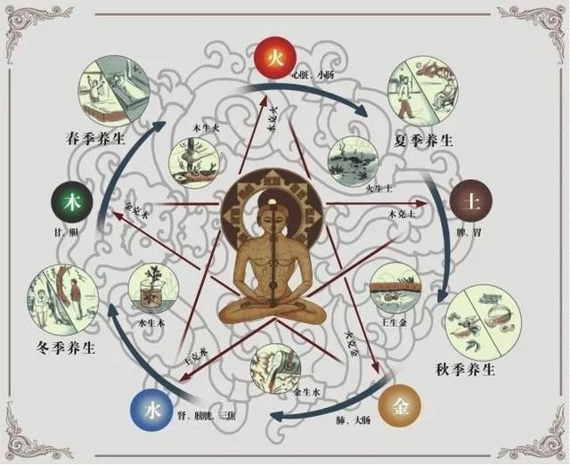 水形人的生辰，测算家庭子女情况，神准