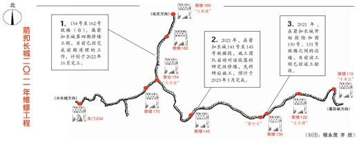 难修的箭扣