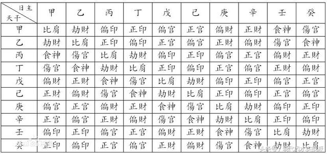 自学生辰第二课：命里的“十神”含义，以及生克制化，刑冲合害
