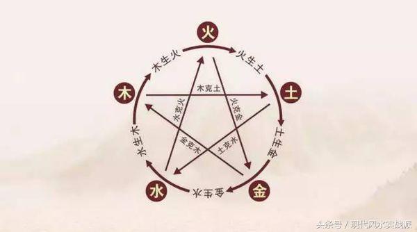 自学生辰第二课：命里的“十神”含义，以及生克制化，刑冲合害