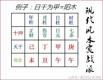 自学生辰第二课：命里的“十神”含义，以及生克制化，刑冲合害