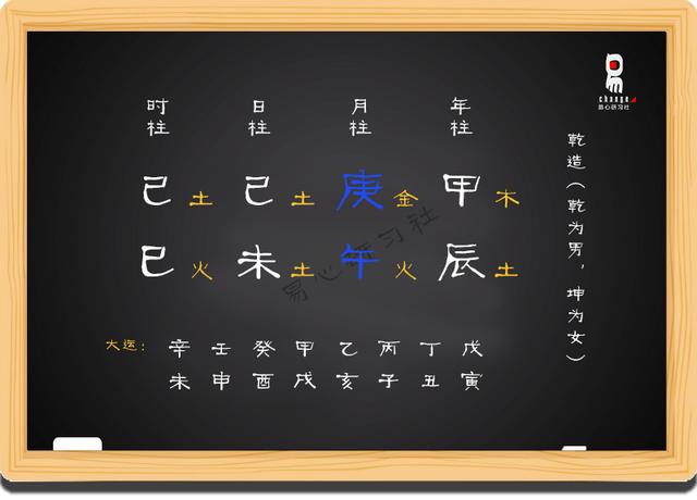生辰命理教学初级课程11（非视频）