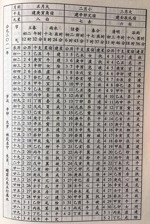 生辰命理教学初级课程11（非视频）