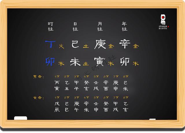 生辰命理教学初级课程11（非视频）