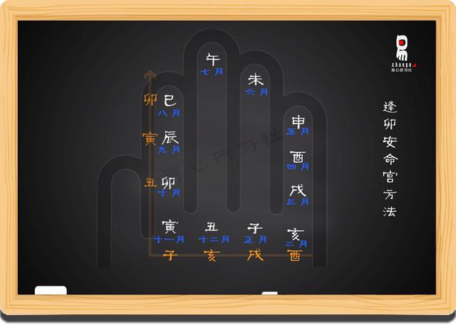生辰命理教学初级课程11（非视频）